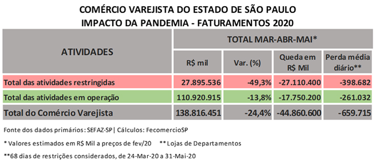 impacto_da_pandemia_no_faturamento_2020.[1]